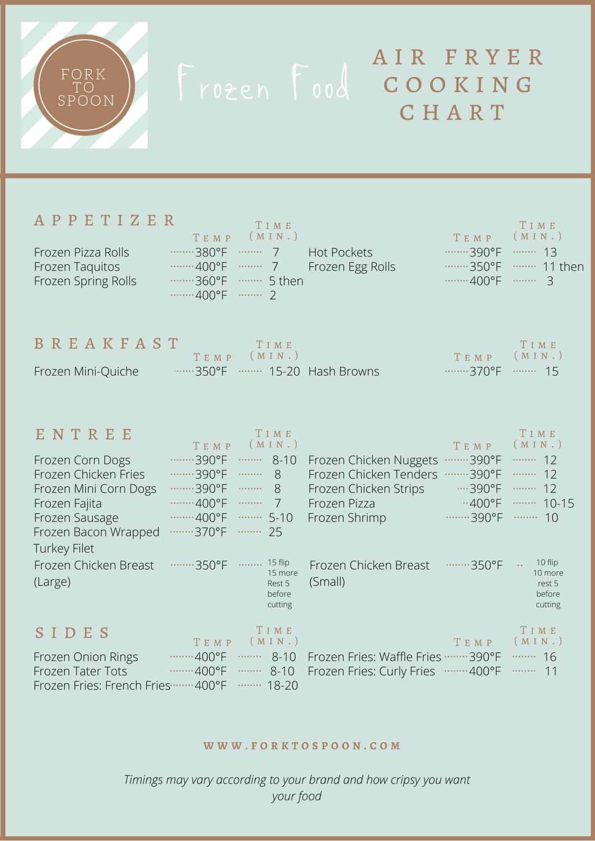 Frozen Foods Air Fryer Chart Fork To Spoon