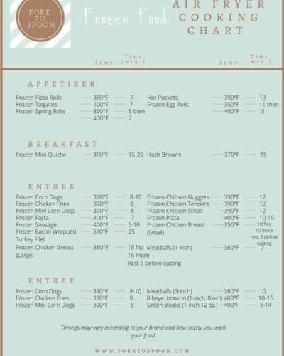 Air Fryer Cooking Times-Printable Cheat Sheet in Celsius - Fork To Spoon