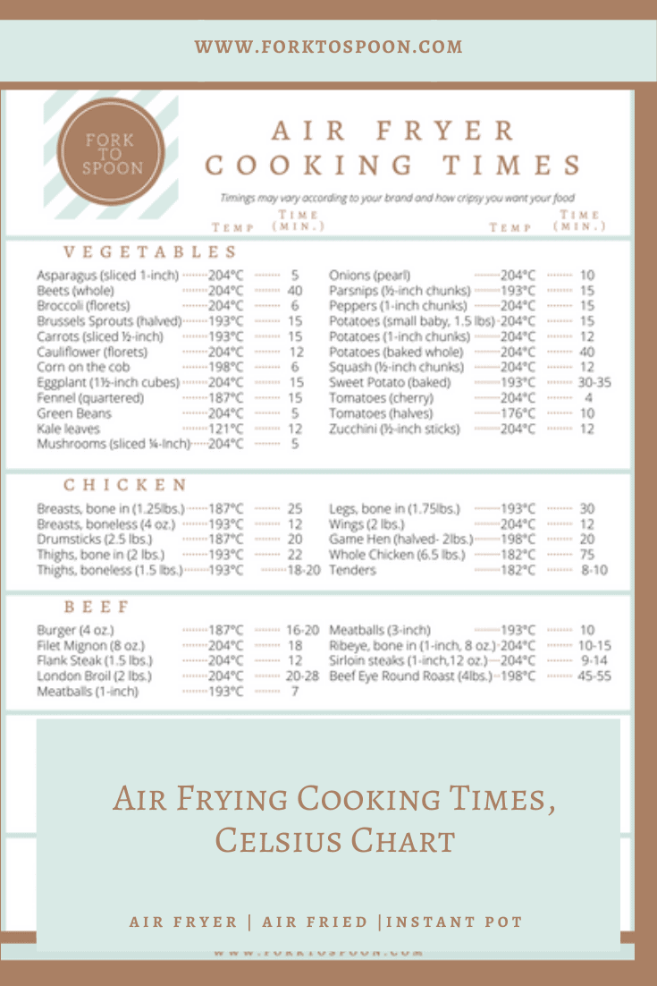 Air Frying Cooking Times Celsius Chart Fork To Spoon