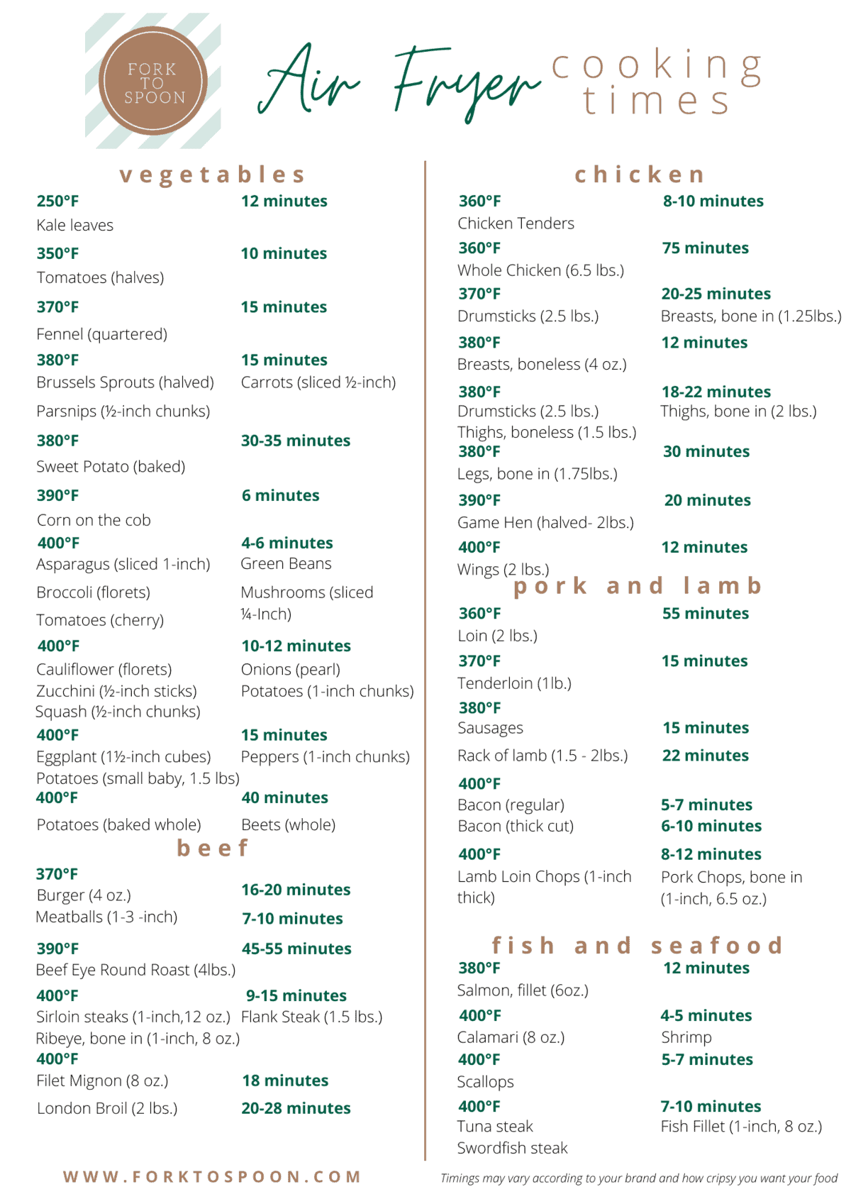 Air Fryer Cooking Times-Printable Cheat Sheet in Celsius - Fork To Spoon