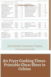 Air Fryer Cooking Times-Printable Cheat Sheet in Celsius - Fork To Spoon