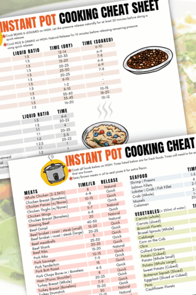 Picture of Free Instant Pot Cooking Cheat Sheets